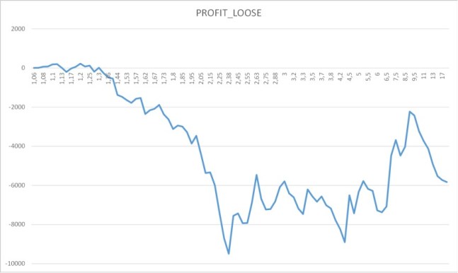 Market Inflaction Points
