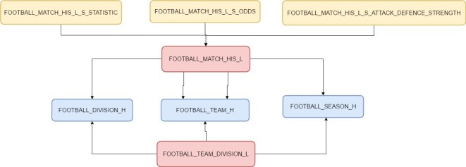 Analytical DV wo current