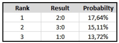 bayer_schalke_poisson_results