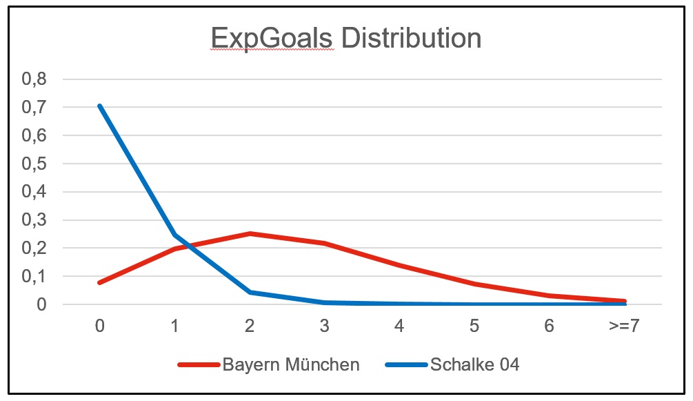 bayern_schalke_goal_distribution