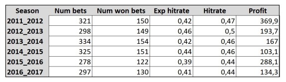 zip_bundesliga_profit