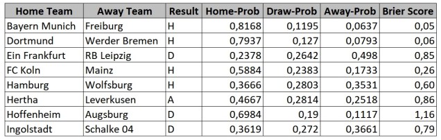 brier_score_example_bundesliga