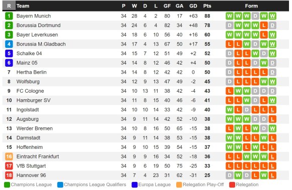 bundesliga_table_2015_16