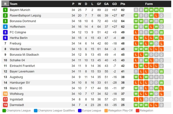 bundesliga_table_2016_17
