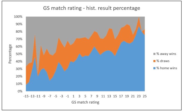 gs_match_rating_percentage