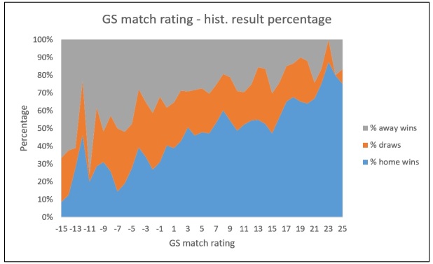 gs_match_rating_percentage
