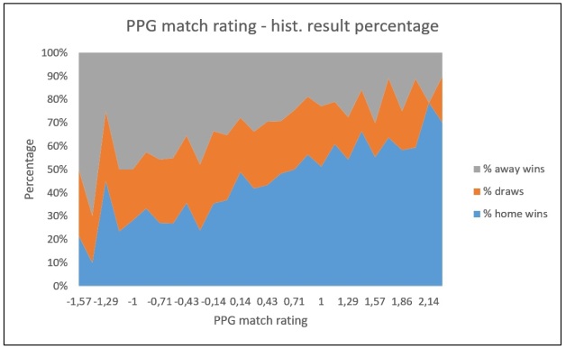 ppg_match_rating_percentage