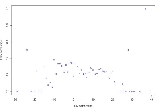 gs_match_rating_plot_draw