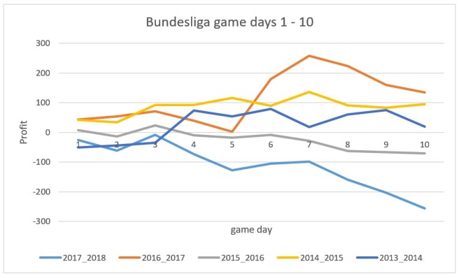poisson_game_day_1_10