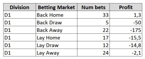 betting_markets_matchday_1_10