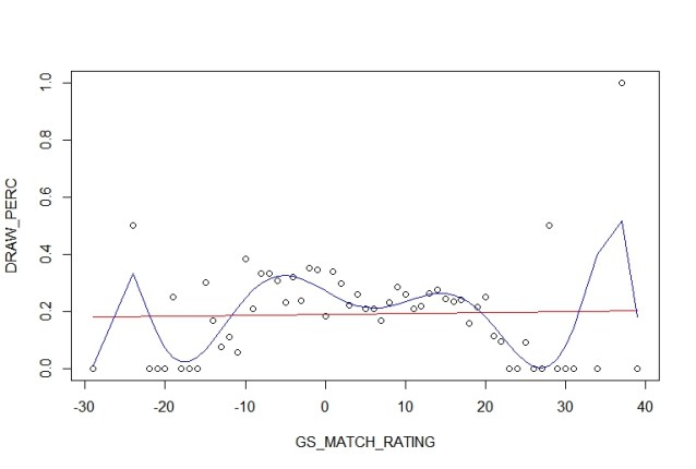 draw_8_polynom_regression_line