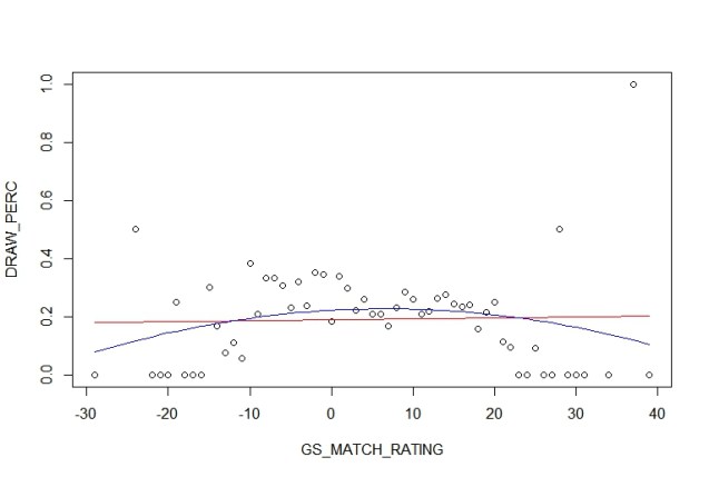 draw_polynom_regression_line