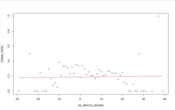 draw_regression_line