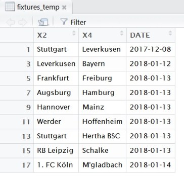 formated_fixtures_data_frame