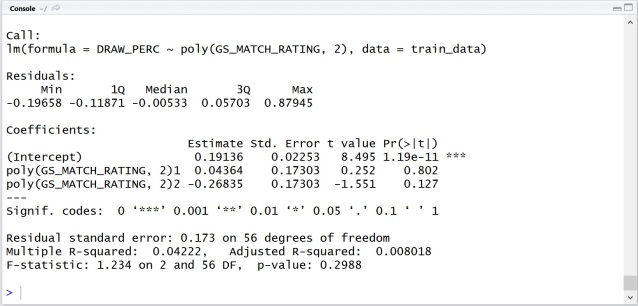 gs_match_rating_draw_polynomial_summary.jpg