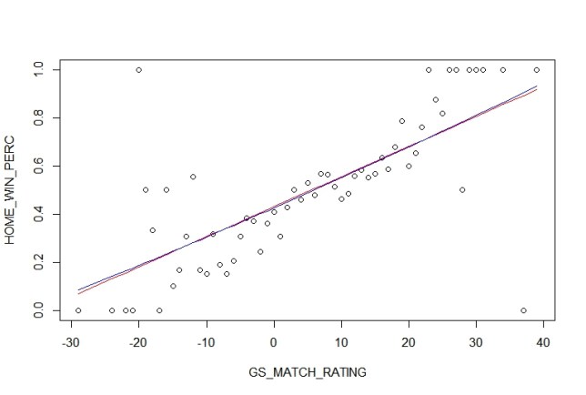 home_polynom_regression_line