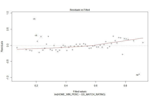 home_residual_fitted