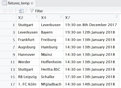 raw_fixtures_data_frame