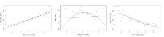 ppg_regression_lines