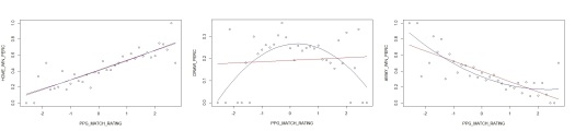ppg_regression_lines
