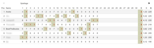 match_day_11_20_kicktipp