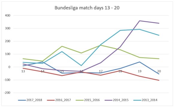 match_day_13_20_years