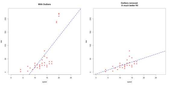 outliers_effect
