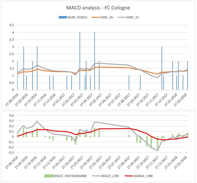 diagramm_cologne_macd