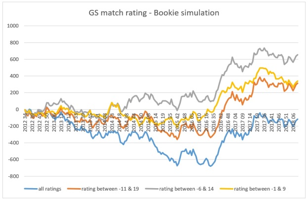 gs_match_rating_bookie_diagram