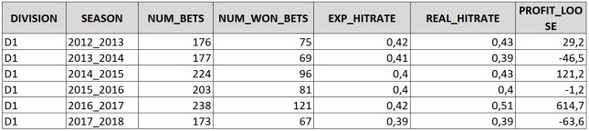 gs_match_rating_bookie_simulation