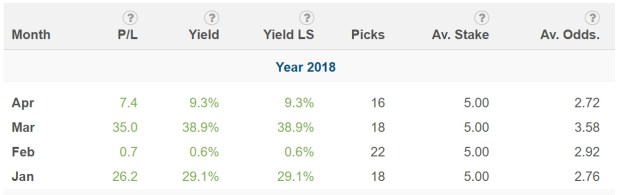 match_day_20_30_pyckio_monthly_profit
