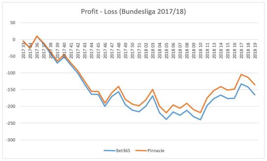 bet365_pinnacle_simulation