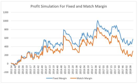 profit_simulation