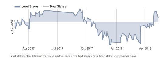 pyckio_betting_history
