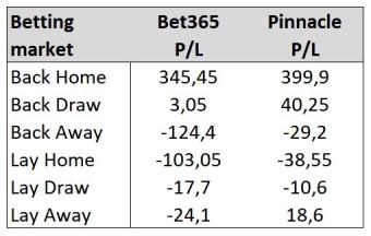 simulation_betting_markets