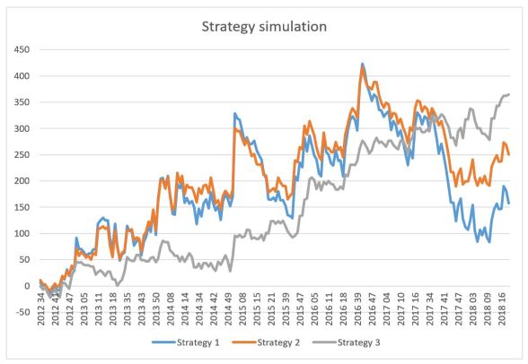 strategy_simulation
