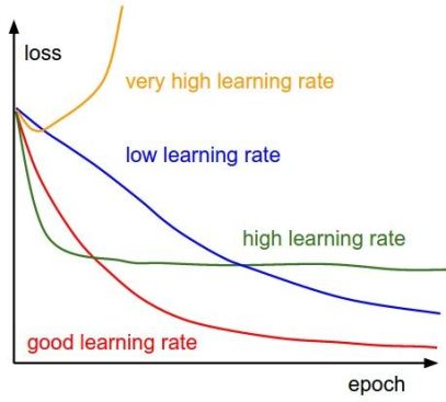 learning_curve