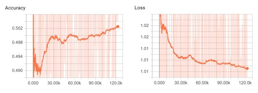 tensorboard_learning_network