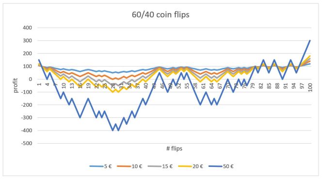 coin_flip_simulation_3