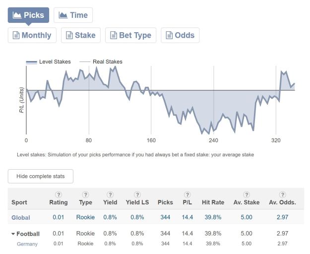 Poisson_betting_pyckio_history