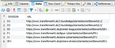 market_values_configuration_table