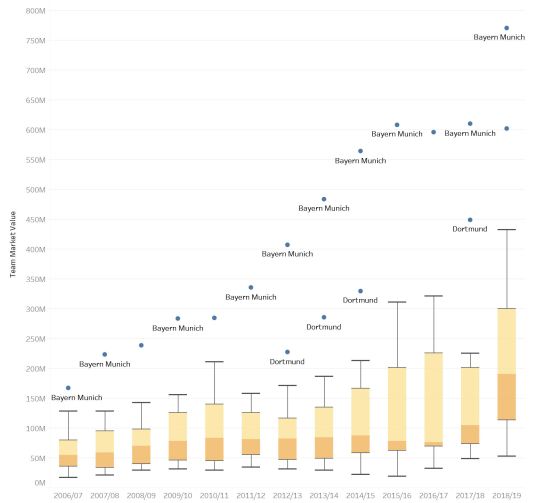 boxplot_bundesliga