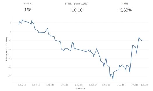 poisson_model_D1_2018_2019